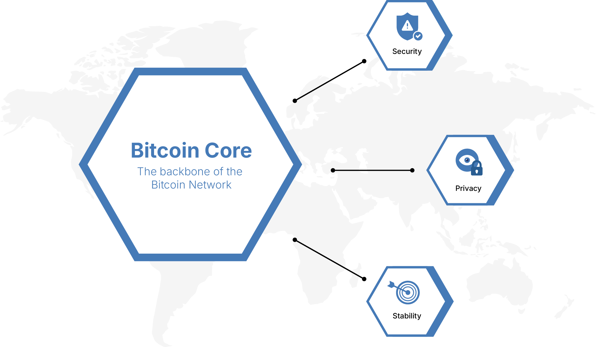 Bitcoin Core