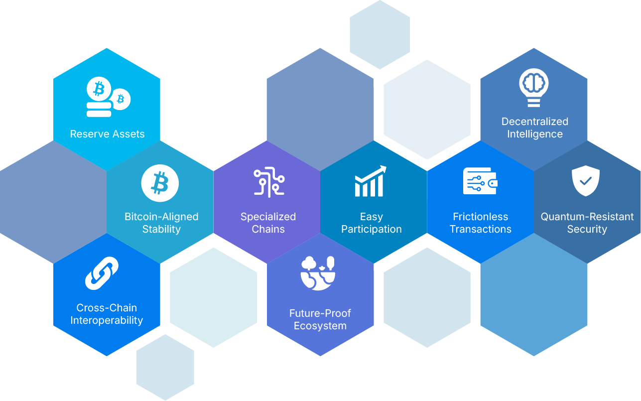 Blockchain Network Visualization
